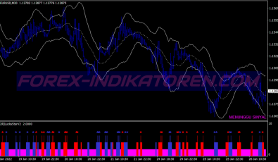 Top Reversals Scalping System für MT4
