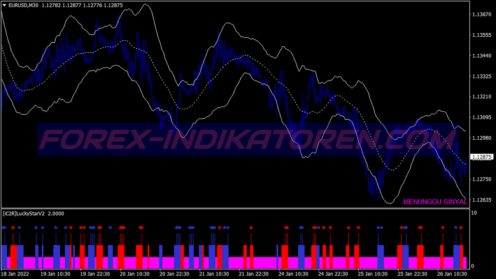 Top Reversals Scalping System für MT4