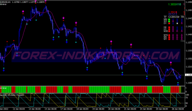 Top Signal Miner System für MT4