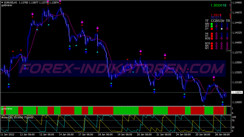 Top Signal Miner Trading System für MT4