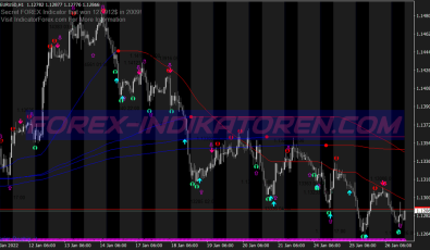 Top Trend Alert Scalping System für MT4