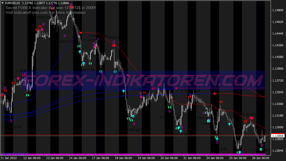 Top Trend Alert Scalping Trading System für MT4