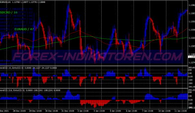 Top Trenders Scalping System für MT4