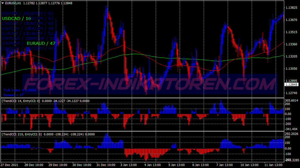 Top Trenders Scalping System für MT4