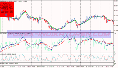 Touch Point Rsi Binary Options System für MT4