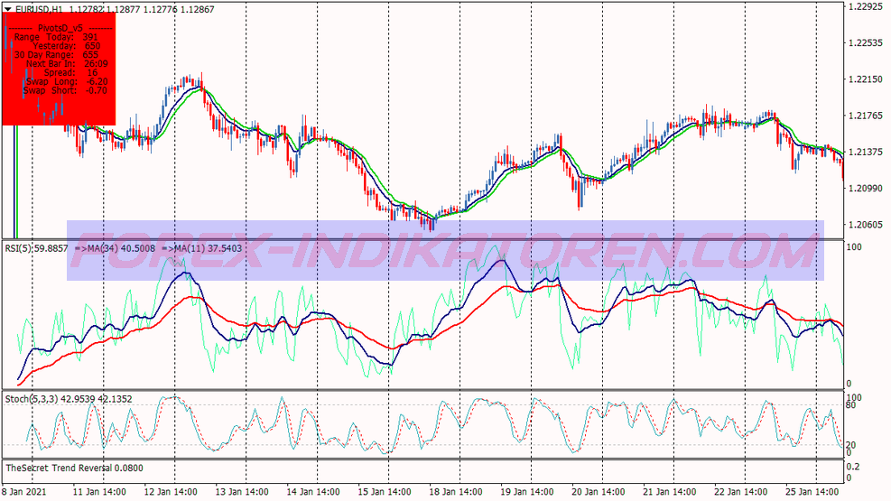 Touch Point Rsi Binary Options System für MT4