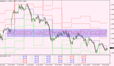 Trade Assistant Swing System für MT4