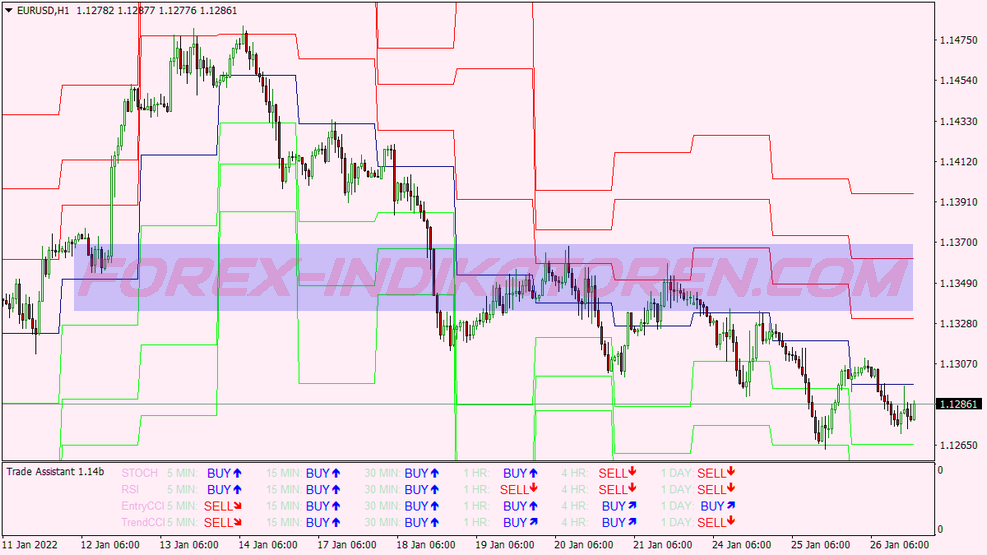 Assistente de Comércio Swing Trading System für MT4