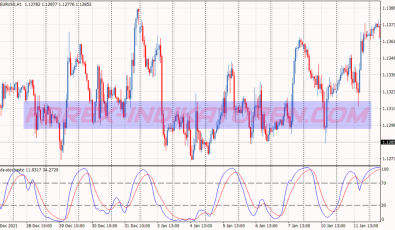 Trade Channel Scalping System für MT4