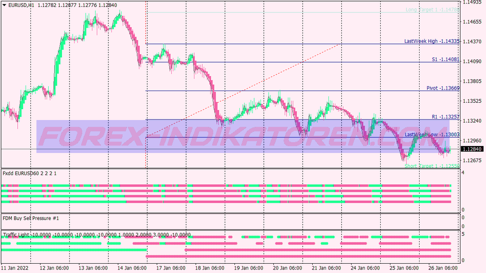 Traffic Pressure Scalping System für MT4