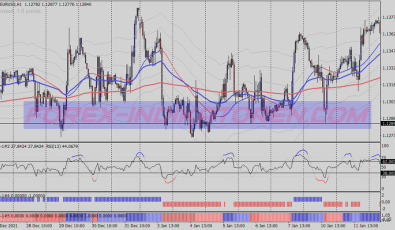 Train Filter System für MT4