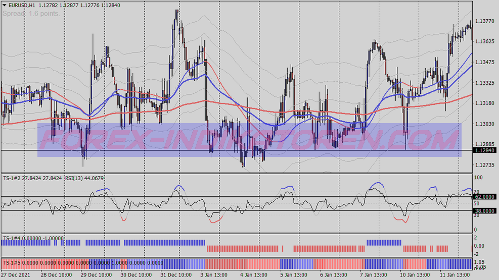 Train Filter Trading System für MT4