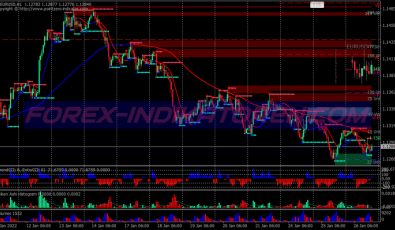 Trend Action Fractal Binary Options System für MT4