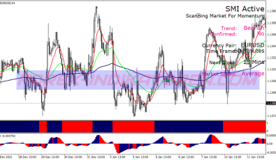 Trend Awesome System für MT4