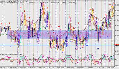 Trend Bin Pro Binary Options System für MT4