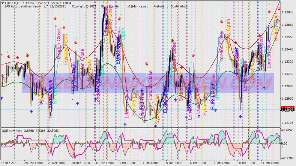 Trend Bin Pro Binary Options System