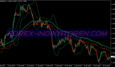 Trend Bollinger Bands System für MT4