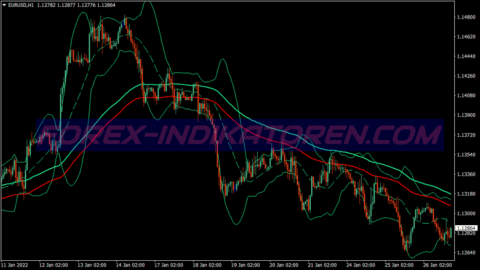 Trend Bollinger Bands Trading System für MT4