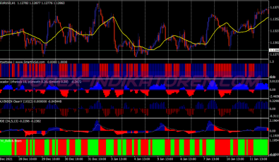 Trend Cycle Scalping System für MT4