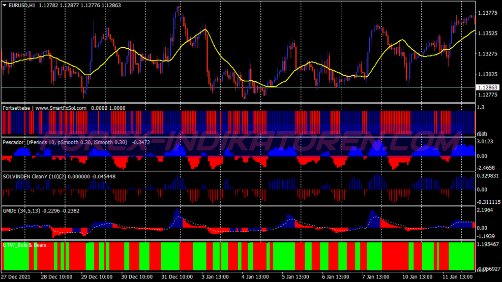 Trend Cycle Scalping Trading System für MT4