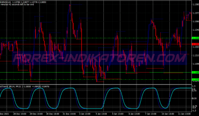 Trend Cycle Sr Swing System für MT4