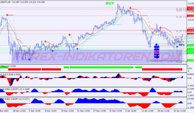 Trend Direction Scalping System für MT4