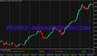 Trend Dynamic Swing System für MT4