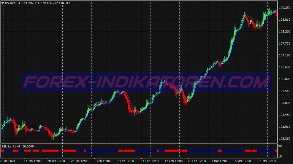 Trend Dynamic Swing Trading System für MT4