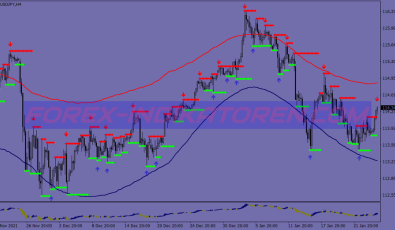 Trend Envelope Swing System für MT4