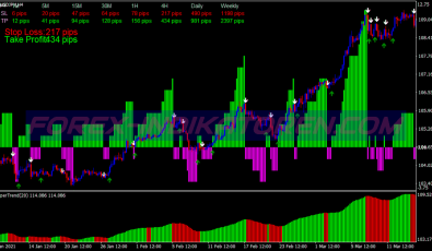 Trend Explosion System für MT4
