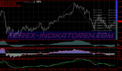 Trend Forecast System für MT4