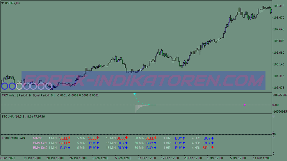 Trend Friend Trading System