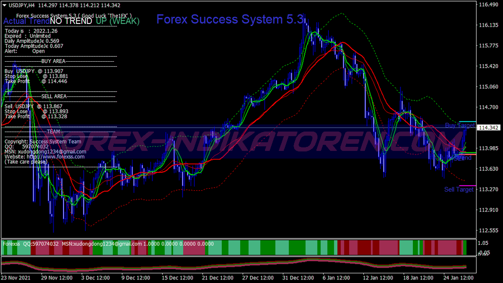 Trend Fxss System für MT4