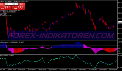 Trend Histogram System für MT4