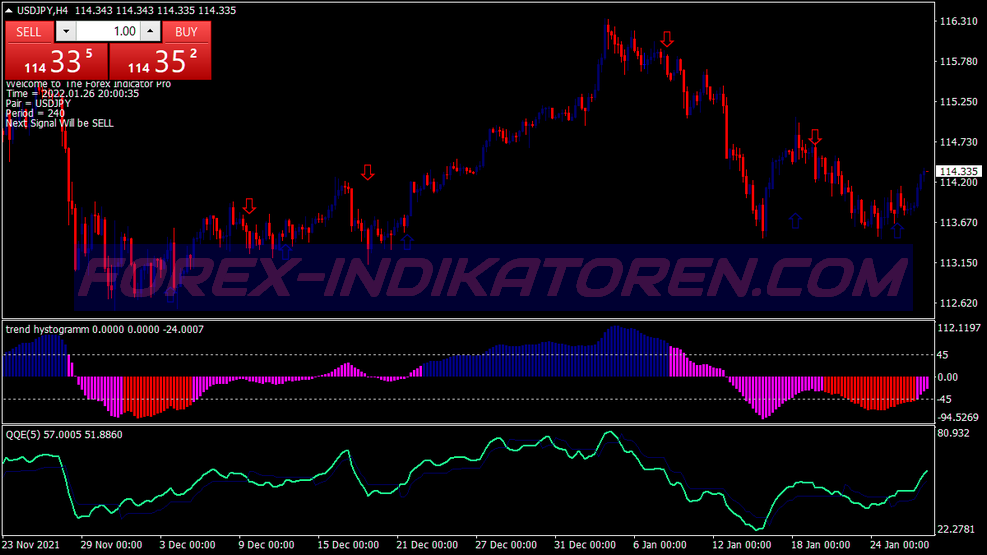 Trend Histogram Trading System für MT4