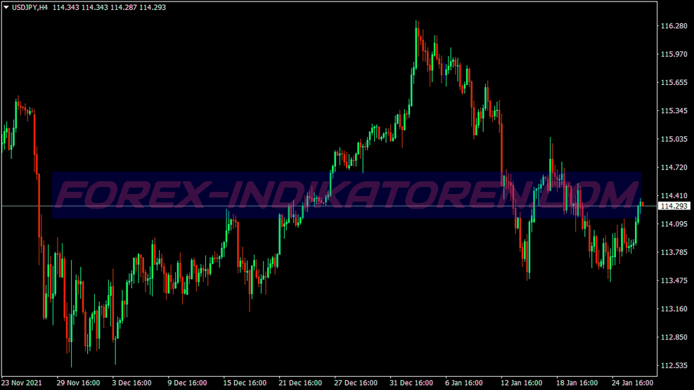 System transakcyjny Trend Hunter dla MT4