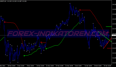 Trend Line Breakout System für MT4