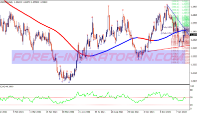 Trend Line Xpma Swing System für MT4
