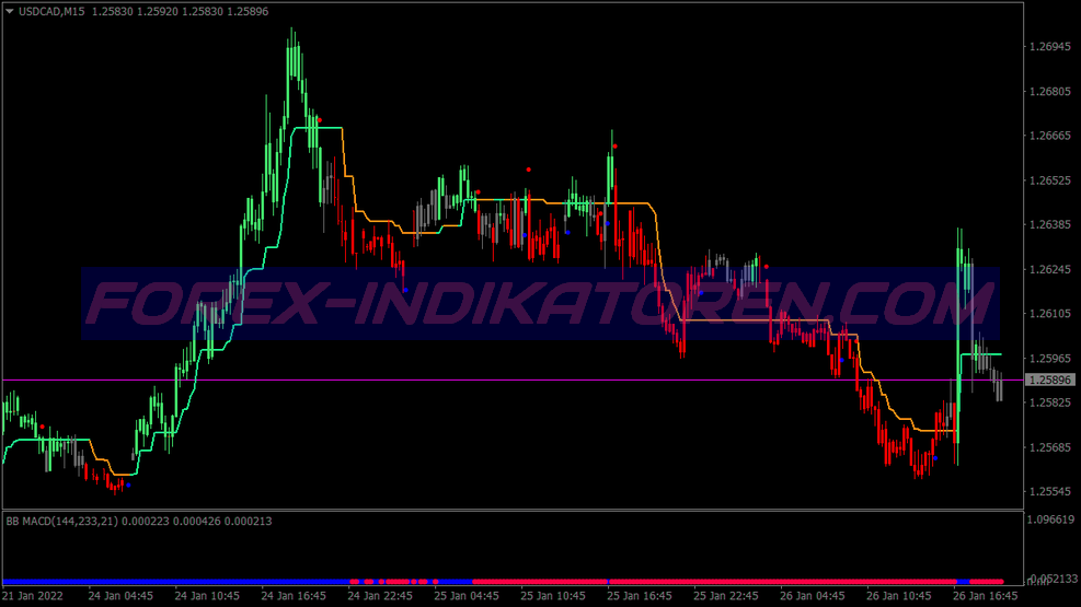 Trend Magic Alert System