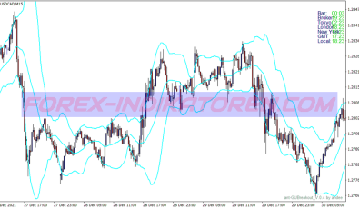 Trend Magic Filterd System für MT4