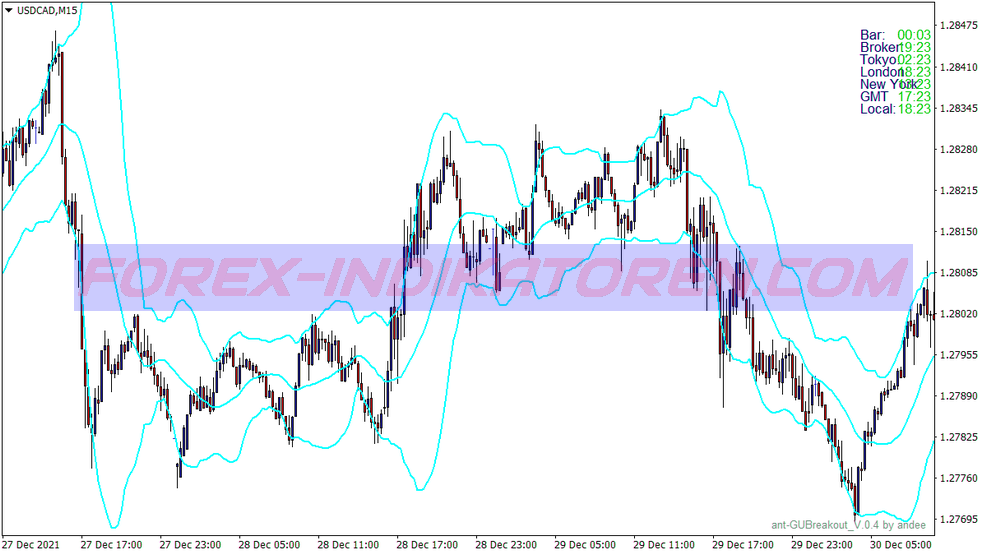 Sistema di trading filtrato Trend Magic für MT4