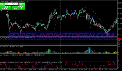 Trend Masters Binary Options System für MT4