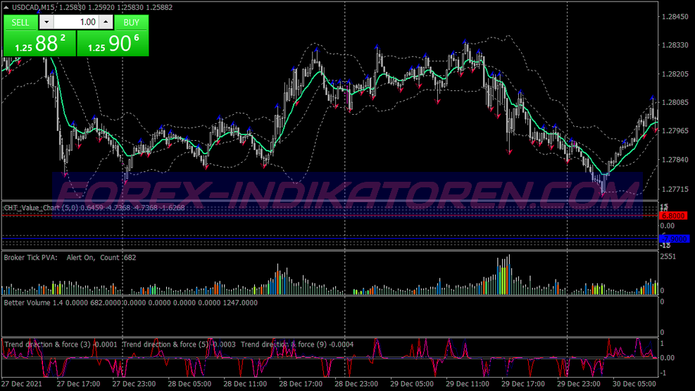 Trend Masters Sistema di Trading di Opzioni Binarie per MT4