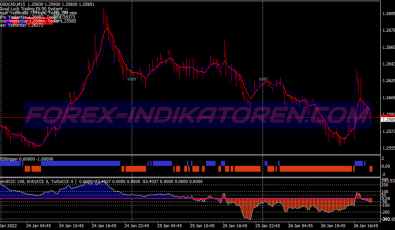 Trend Pivot Lines System für MT4