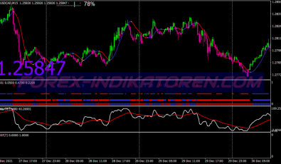 Trend Pointer Swing System für MT4