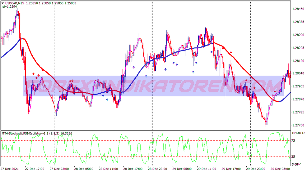 Sistema de negociação de pullback de tendência für MT4