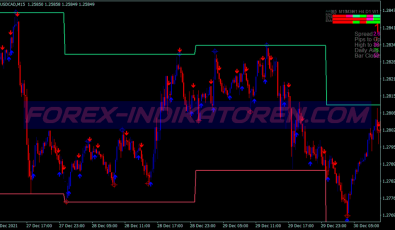 Trend Range Channel Swing System für MT4