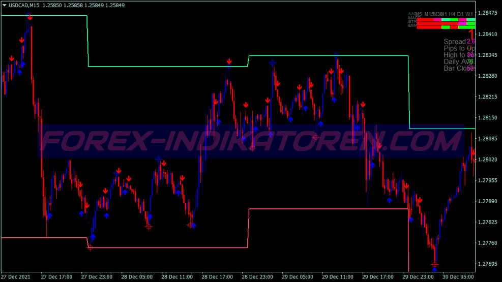 Trend Range Channel Swing Trading System für MT4