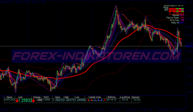 Trend Reversals Scalping System für MT4