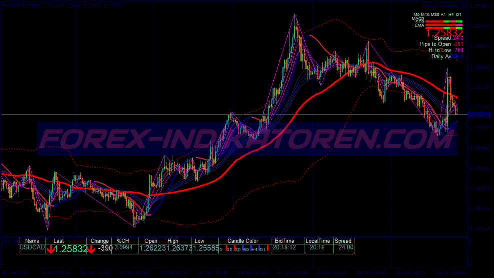 Trend Reversals Scalping Trading System for MT4